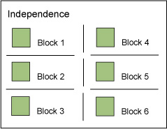 Independence