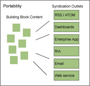 Portability